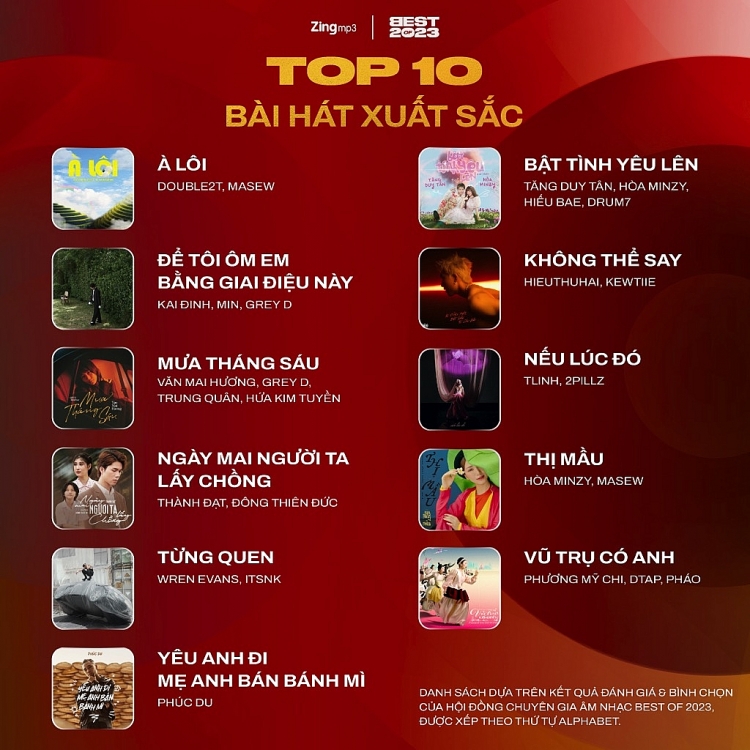 Zing MP3 ra mắt báo cáo thị trường âm nhạc Việt Nam 2023 và Công bố kết quả Best Of 2023